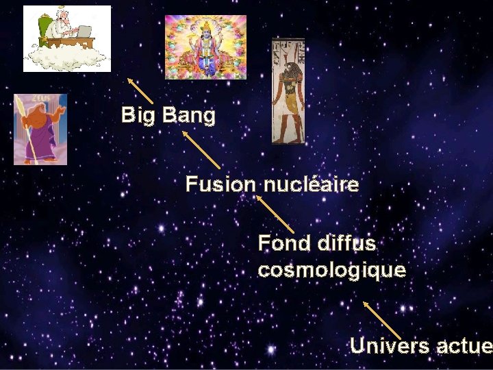 Big Bang Fusion nucléaire Fond diffus cosmologique Univers actue 