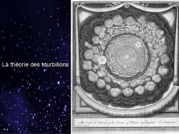La théorie des tourbillons 