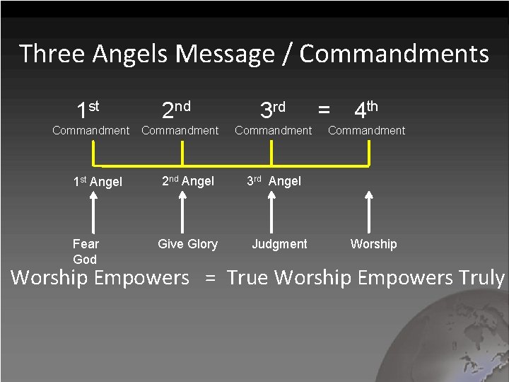 Three Angels Message / Commandments 1 st 2 nd 3 rd Commandment 1 st
