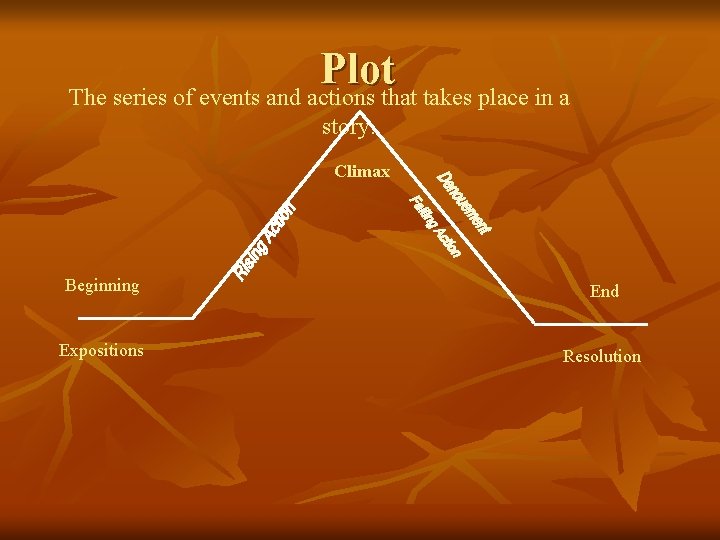 Plot The series of events and actions that takes place in a story. Climax