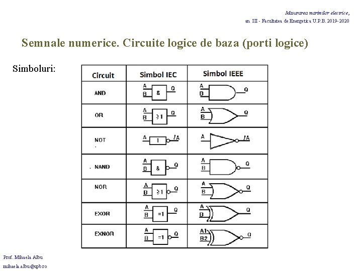 Masurarea marimilor electrice, an III - Facultatea de Energetica U. P. B. 2019 -2020