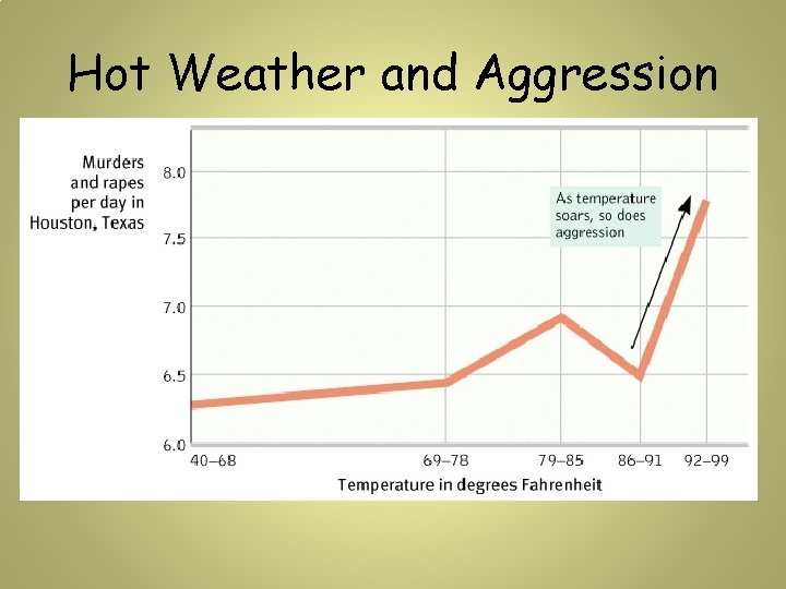 Hot Weather and Aggression Hot Weather and Aggression