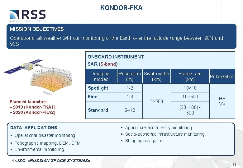 KONDOR-FKA MISSION OBJECTIVES Operational all-weather 24 -hour monitoring of the Earth over the latitude