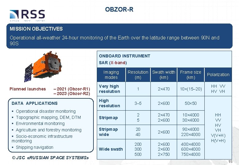 OBZOR-R MISSION OBJECTIVES Operational all-weather 24 -hour monitoring of the Earth over the latitude