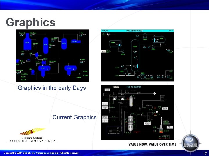 Graphics in the early Days Current Graphics Copyright © 2007 OSIsoft, Inc. Company Confidential.