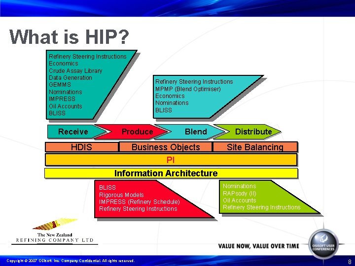 What is HIP? Refinery Steering Instructions Economics Crude Assay Library Data Generation GEMMS Nominations