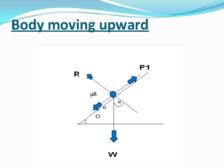 Body moving upward μR α O α 