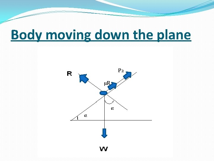 Body moving down the plane P 2 μR α α 