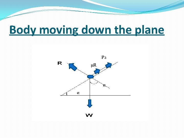 Body moving down the plane P 2 μR α α 