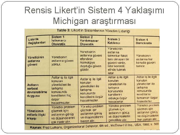 Rensis Likert’in Sistem 4 Yaklaşımı Michigan araştırması Rensis Likert’in Sistem 4 Yaklaşımı Michigan araştırması