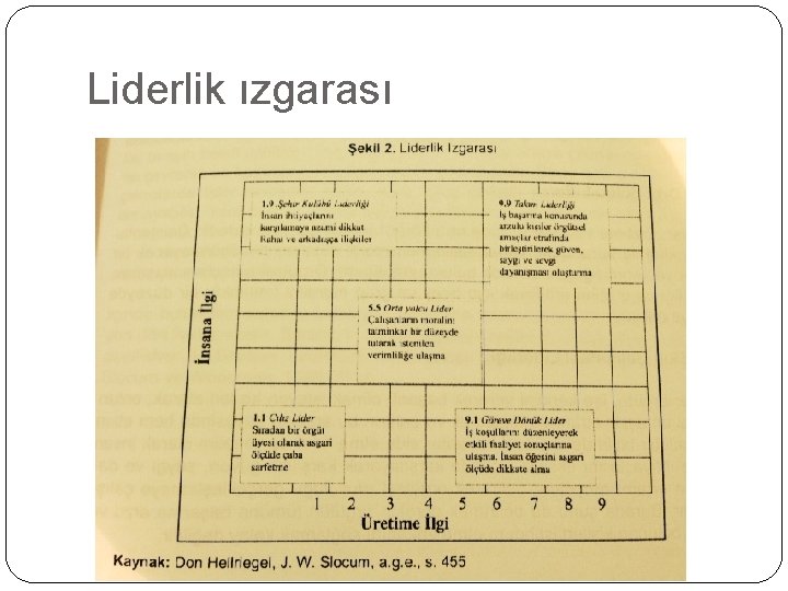 Liderlik ızgarası Liderlik ızgarası