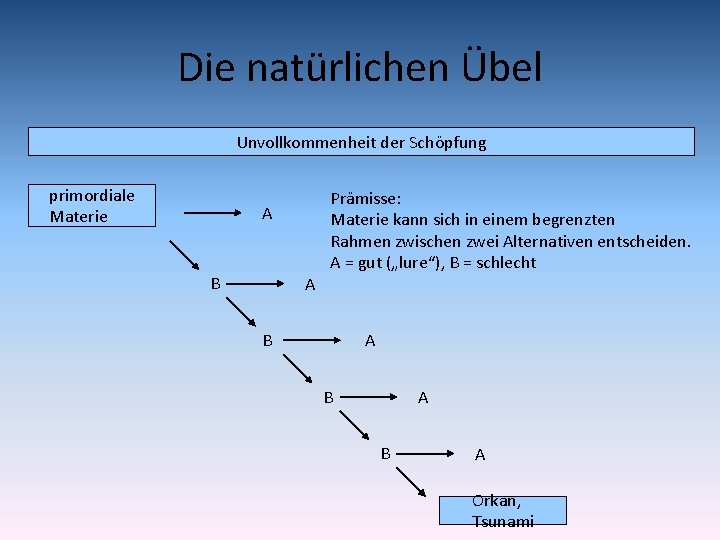 Die natürlichen Übel Unvollkommenheit der Schöpfung primordiale Materie A B A Prämisse: Materie kann