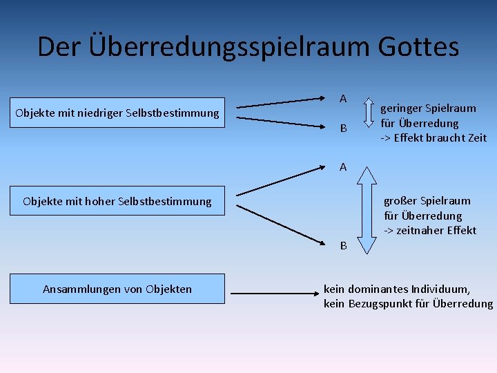 Der Überredungsspielraum Gottes Objekte mit niedriger Selbstbestimmung A B geringer Spielraum für Überredung ->
