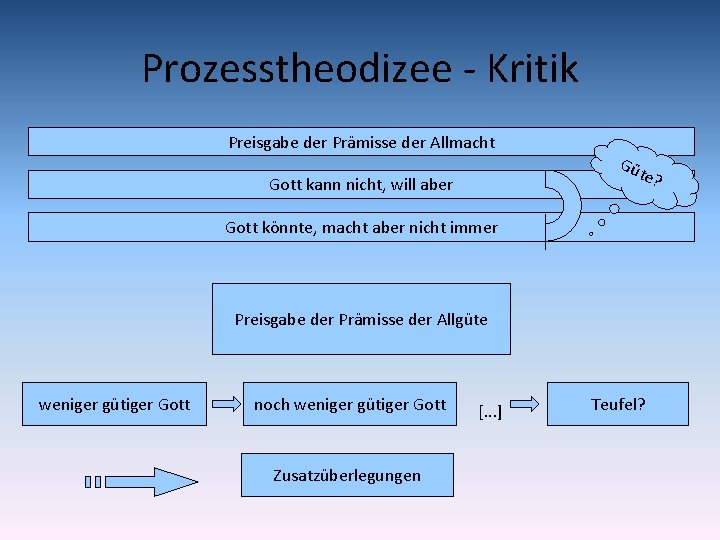 Prozesstheodizee - Kritik Preisgabe der Prämisse der Allmacht Gü te? Gott kann nicht, will