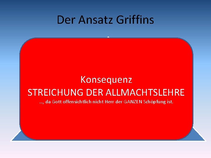 Der Ansatz Griffins 2. Annahme Die Beschaffenheit dieser Aktualitäten kann eingeschränkt sein. Gott hat