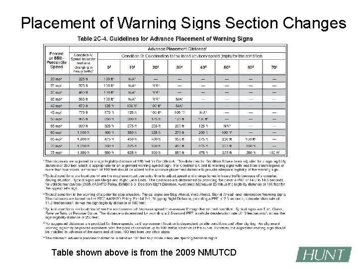 Placement of Warning Signs Section Changes Table shown above is from the 2009 NMUTCD