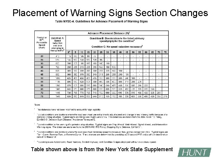 Placement of Warning Signs Section Changes Table shown above is from the New York