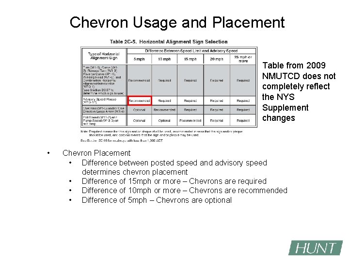 Chevron Usage and Placement Table from 2009 NMUTCD does not completely reflect the NYS