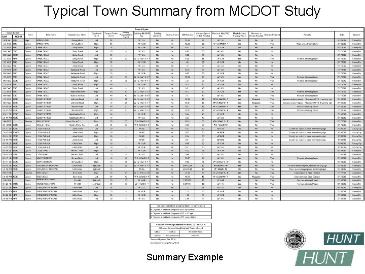 Typical Town Summary from MCDOT Study Summary Example 