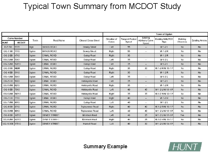 Typical Town Summary from MCDOT Study Summary Example 