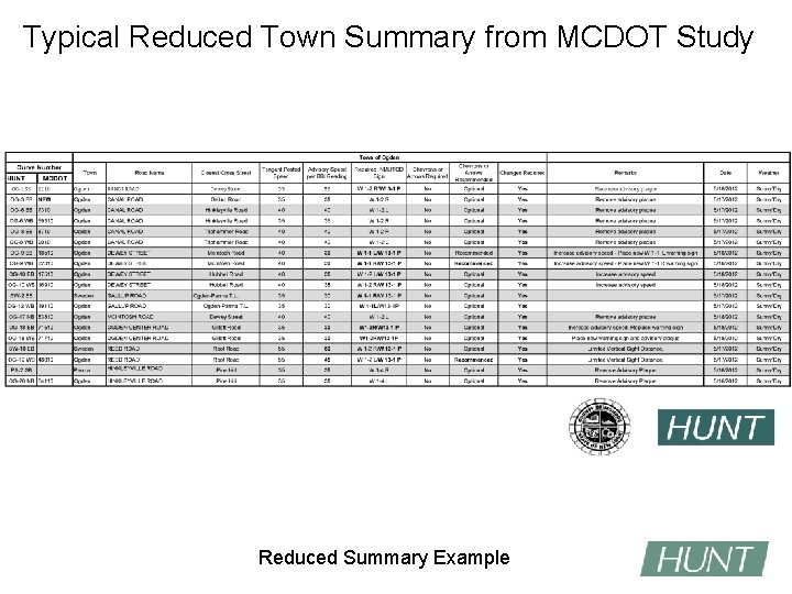 Typical Reduced Town Summary from MCDOT Study Reduced Summary Example 