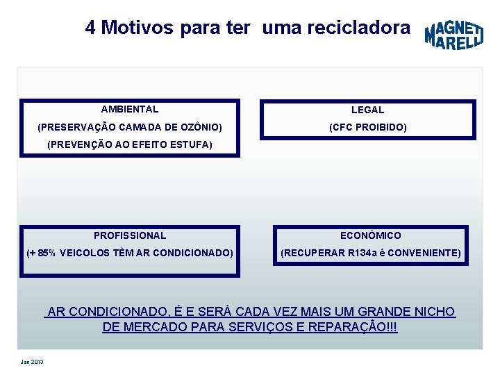 4 Motivos para ter uma recicladora AMBIENTAL LEGAL (PRESERVAÇÃO CAMADA DE OZÔNIO) (CFC PROIBIDO)