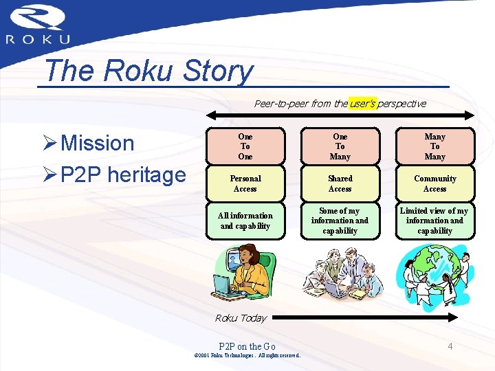 P 2 P On The Go Peer Mobility