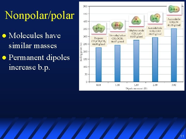 Nonpolar/polar Molecules have similar masses l Permanent dipoles increase b. p. l 11 