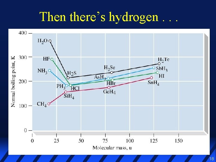 Then there’s hydrogen. . . 18 