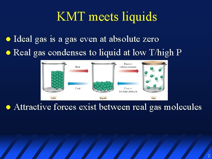 KMT meets liquids Ideal gas is a gas even at absolute zero l Real