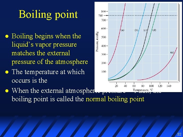 Boiling point l l l Boiling begins when the liquid’s vapor pressure matches the