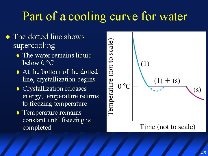 Part of a cooling curve for water l The dotted line shows supercooling t