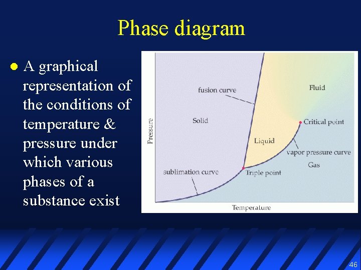 Phase diagram l A graphical representation of the conditions of temperature & pressure under