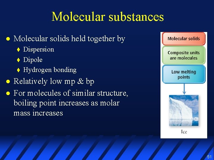 Molecular substances l Molecular solids held together by t t t l l Dispersion