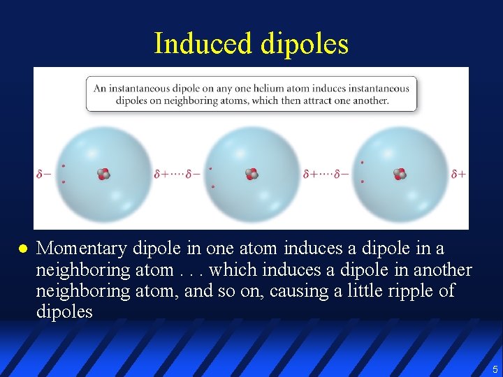 Induced dipoles l Momentary dipole in one atom induces a dipole in a neighboring
