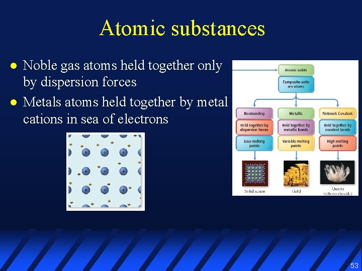 Atomic substances l l Noble gas atoms held together only by dispersion forces Metals