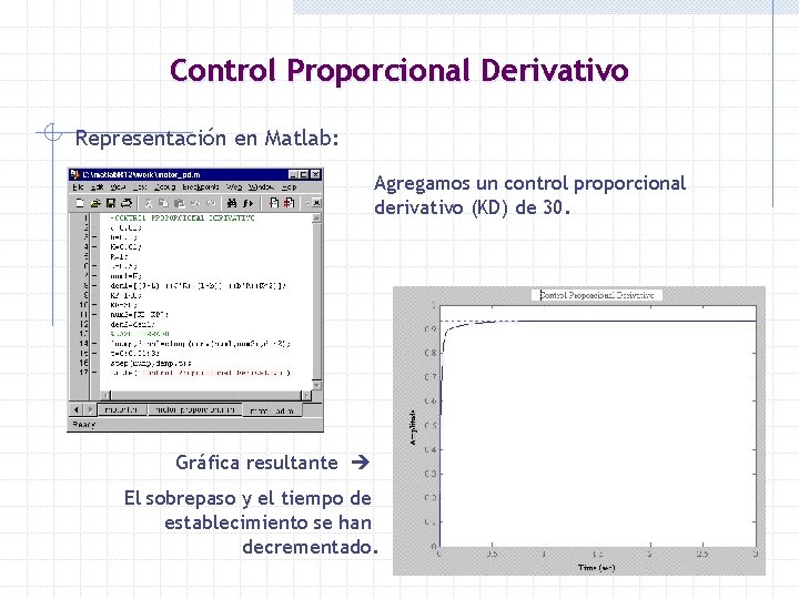 Control Proporcional Derivativo Representación en Matlab: Agregamos un control proporcional derivativo (KD) de 30.