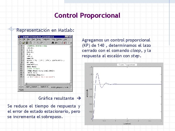 Control Proporcional Representación en Matlab: Agregamos un control proporcional (KP) de 140 , determinamos