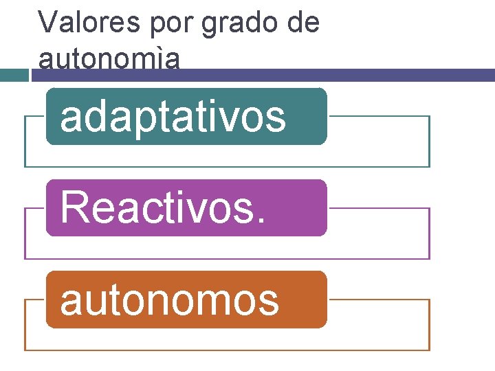 Valores por grado de autonomìa adaptativos Reactivos. autonomos 