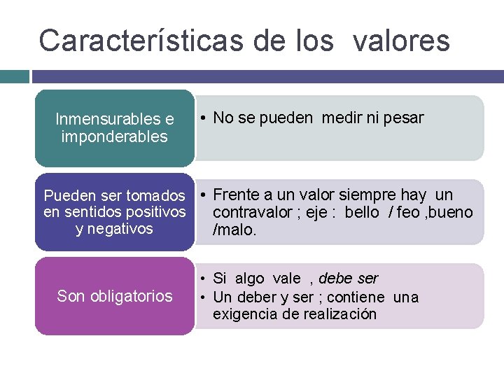 Características de los valores Inmensurables e imponderables • No se pueden medir ni pesar