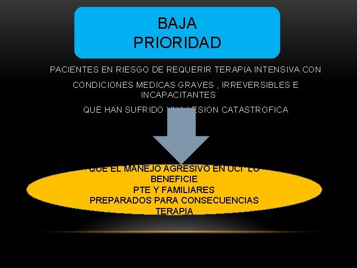 BAJA PRIORIDAD PACIENTES EN RIESGO DE REQUERIR TERAPIA INTENSIVA CONDICIONES MEDICAS GRAVES , IRREVERSIBLES