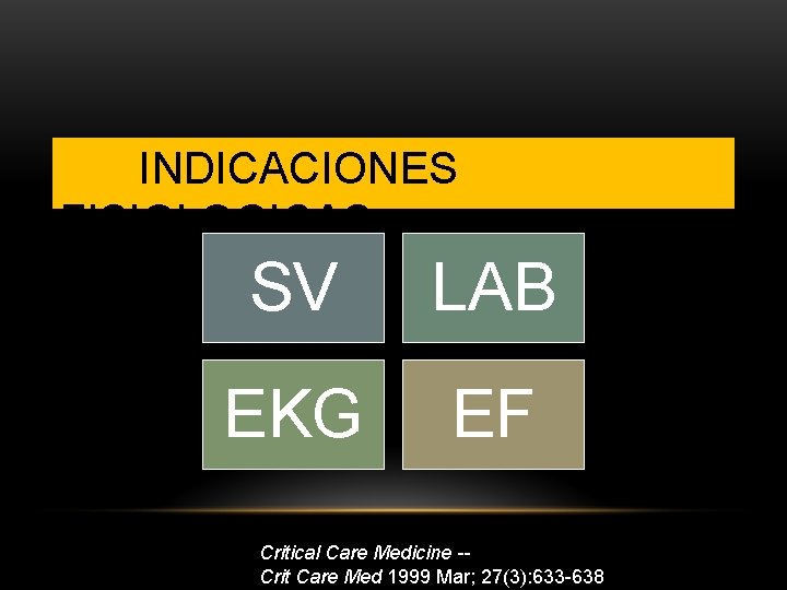 INDICACIONES FISIOLOGICAS SV LAB EKG EF Critical Care Medicine -Crit Care Med 1999 Mar;