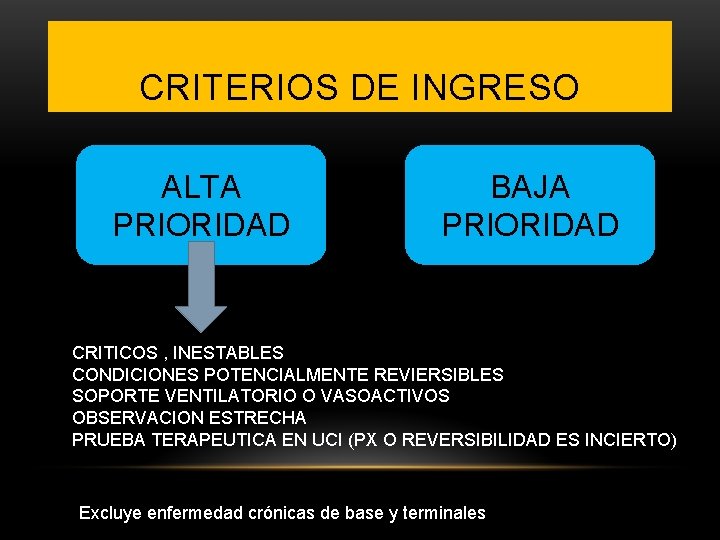 CRITERIOS DE INGRESO ALTA PRIORIDAD BAJA PRIORIDAD CRITICOS , INESTABLES CONDICIONES POTENCIALMENTE REVIERSIBLES SOPORTE