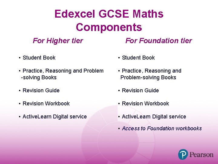 Edexcel GCSE Maths Components For Higher tier Foundation tier ▪ Student Book ▪ Practice,