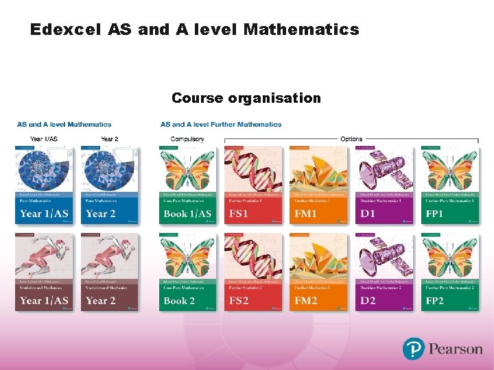 Edexcel AS and A level Mathematics Course organisation 