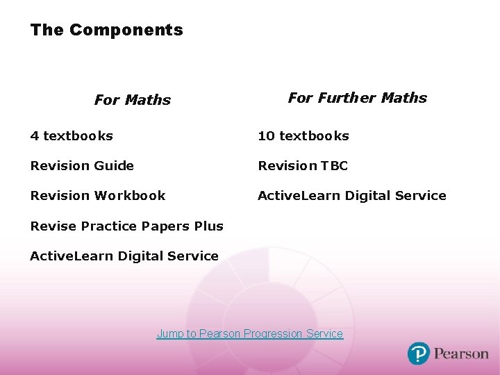 The Components For Maths For Further Maths 4 textbooks 10 textbooks Revision Guide Revision