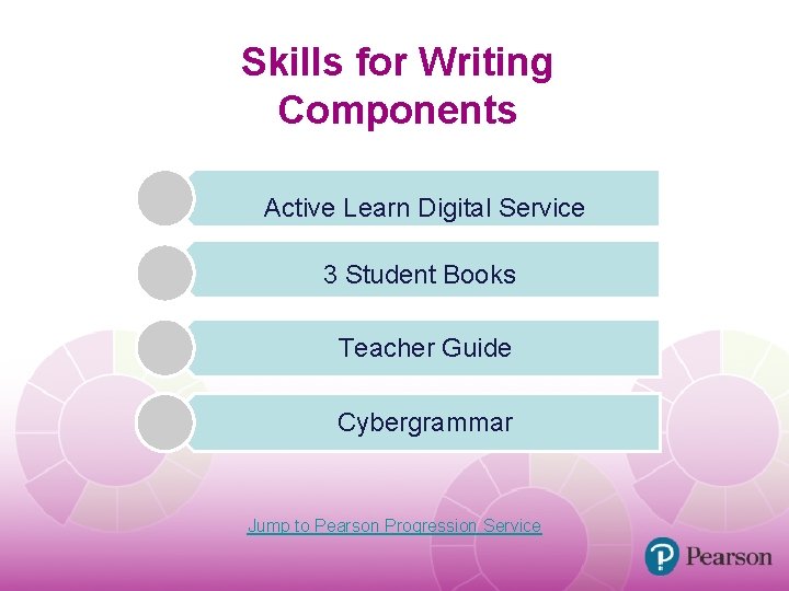 Skills for Writing Components Active Learn Digital Service 3 Student Books Teacher Guide Cybergrammar