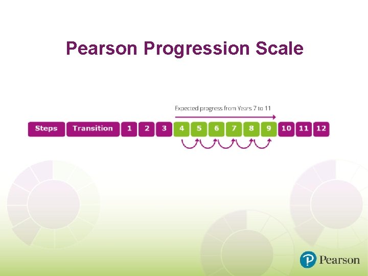 Pearson Progression Scale 