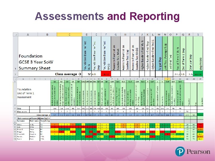 Assessments and Reporting 