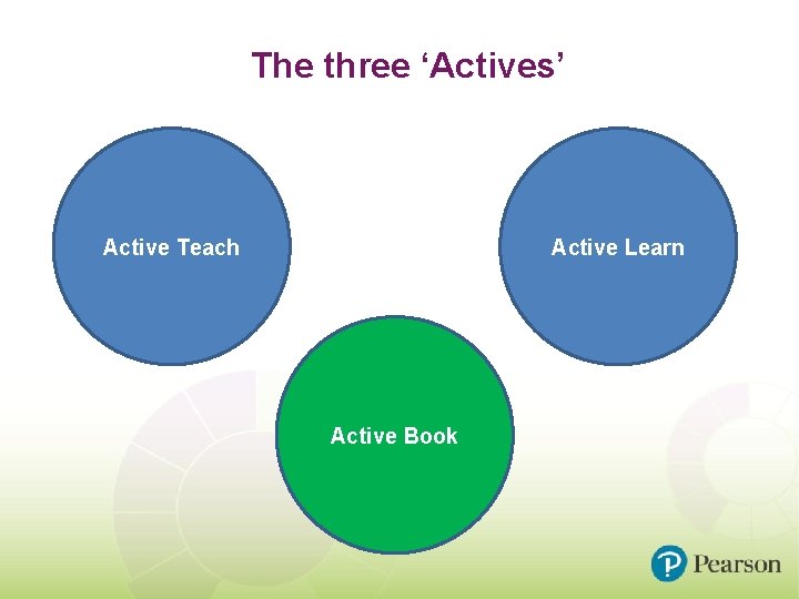 The three ‘Actives’ Active Teach Active Learn Active Book 